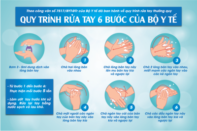Hãy rửa tay đúng cách để phòng tránh virut corona